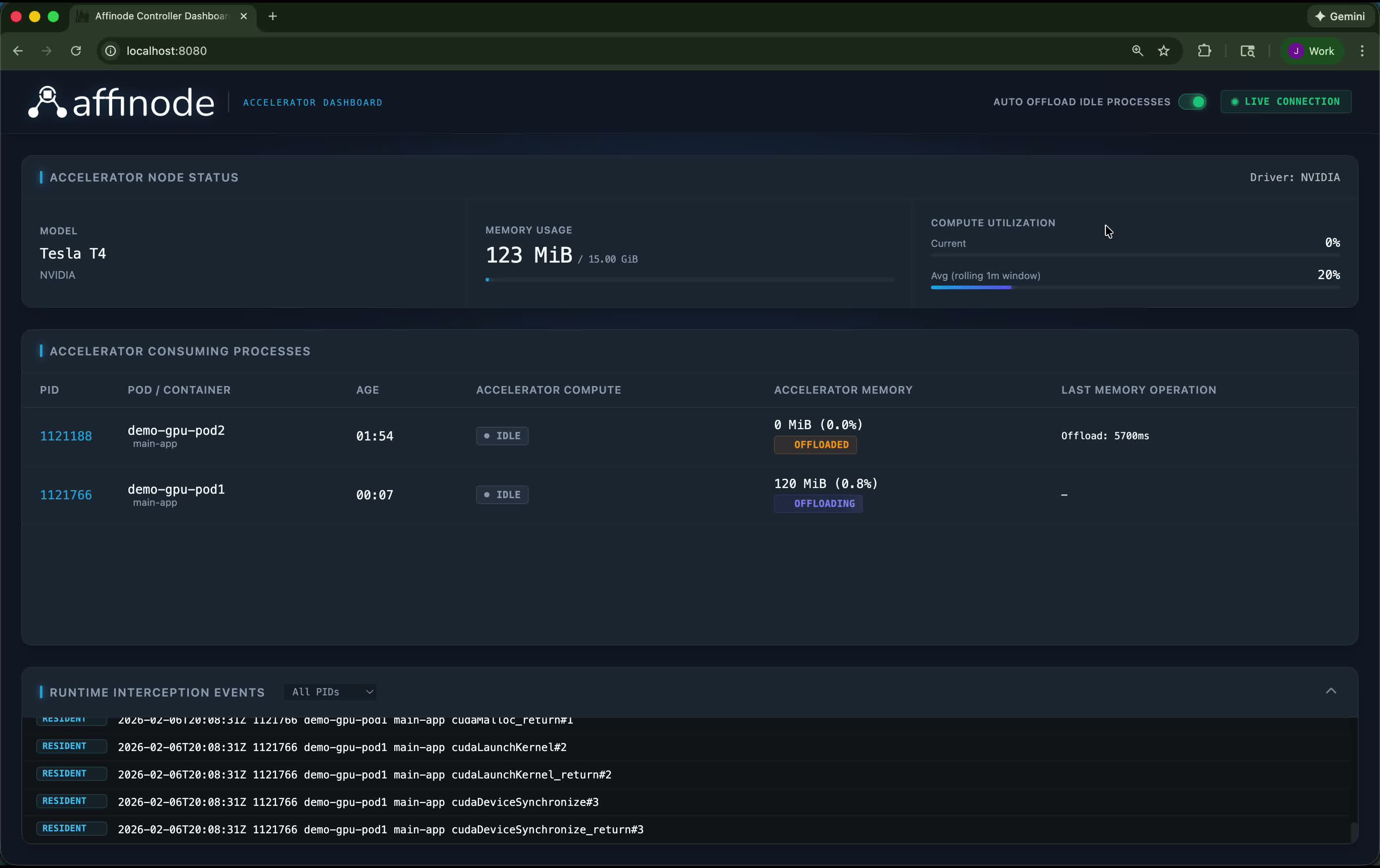 Affinode dashboard after offloading — GPU memory down to 123 MiB